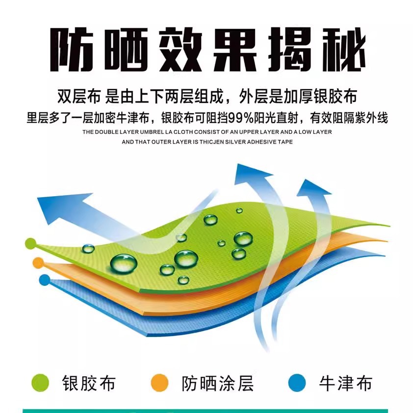 Custom Advertising Logo Large Sun Umbrella Booth Sunshade Umbrella Courtyard Sunscreen Umbrella Outdoor Booth Commercial Large Umbrella