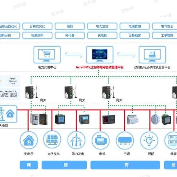 Anchorui Enterprise Ems Microelectric Network Energy Efficiency Management System Solution Power Monitoring Electrical Energy Management