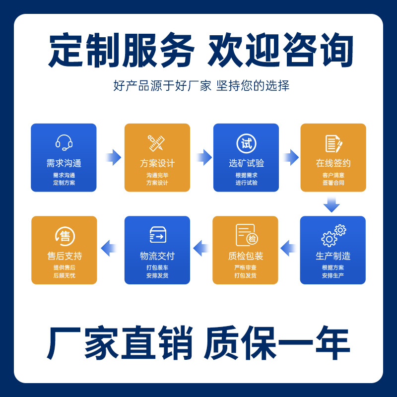 Hydraulic Grading Box 240*240 Four-Chamber Six-Chamber Particle Size Mineral Processing Grading Equipment Consultation Fee Dianwa Type Classifier