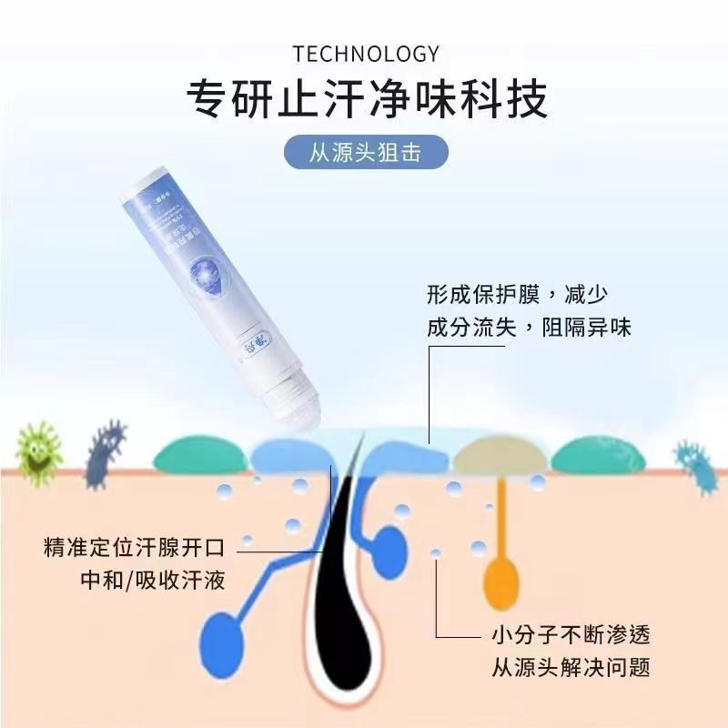 Jingzhou Tetrachlorohydroxyaluminum Zirconium Antiperspirant Medical Grade Antiperspirant Roller Ball for Men and Women Underarms Special Antiperspirant and Deodorant