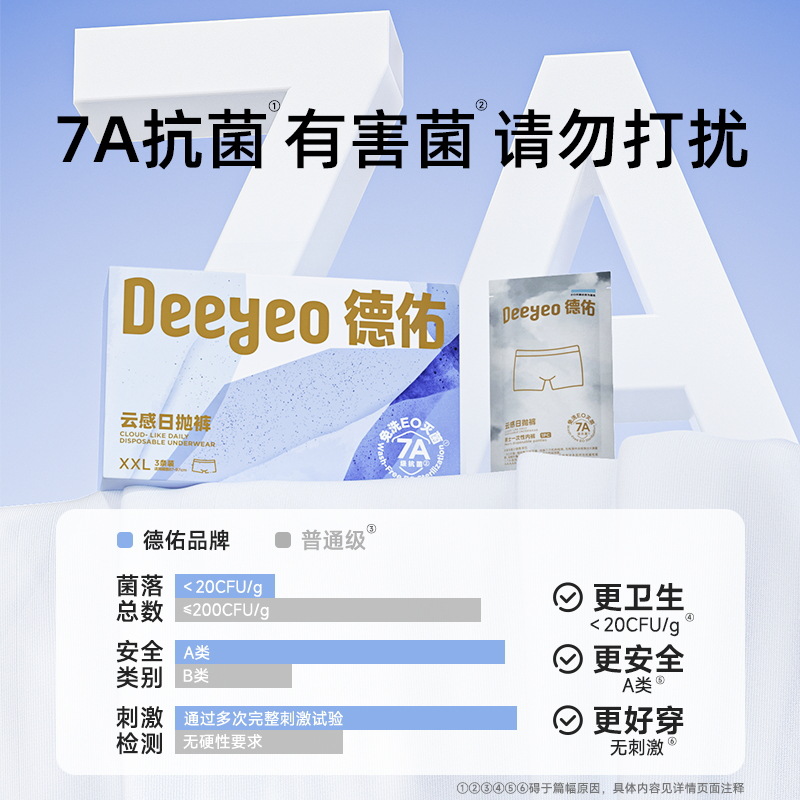 Deyou Disposable Underwear Men's Boxer Briefs Business Trip Travel Supplies Essential Artifact Daily Disposable Pants Men's Shorts Large Size