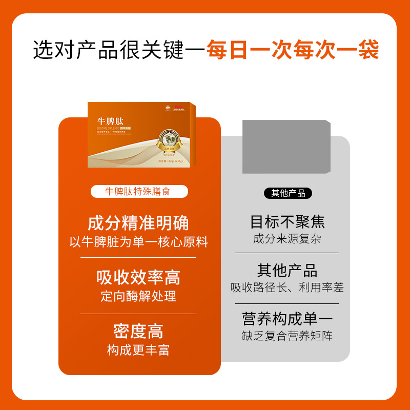 Oem/Odm Customized Bovine Spleen Peptide Small Molecule Powder Supports the Production of Bovine Spleen Peptide Powder from the Source Factory