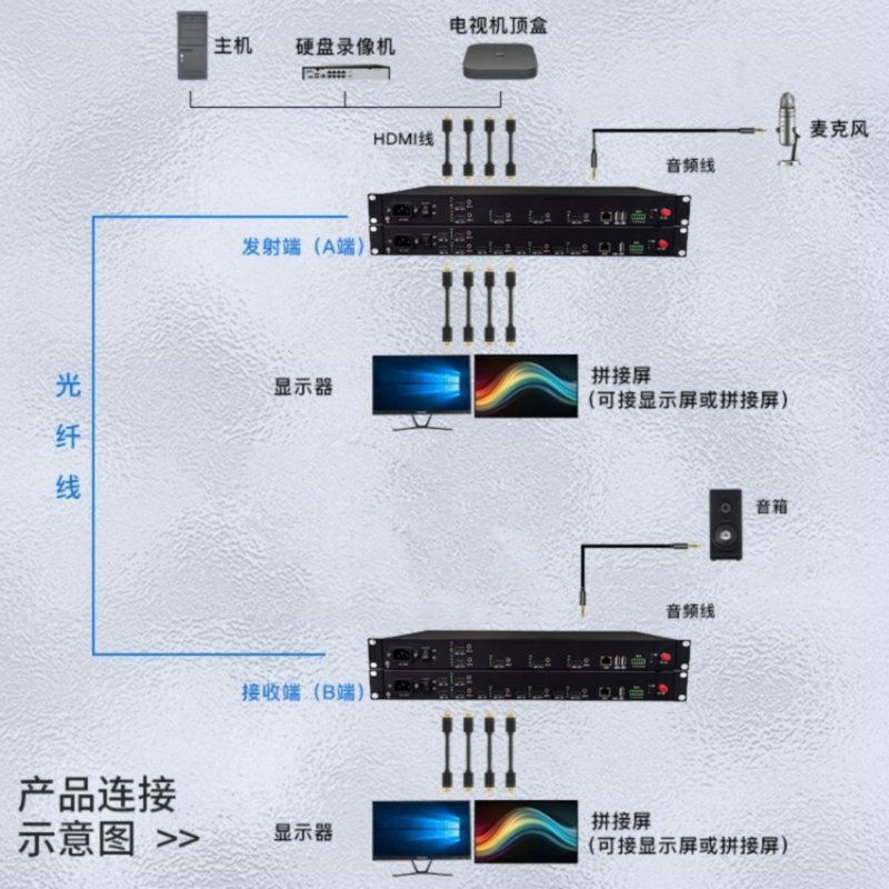 5Ch HDMI Audio Video Optical Transceiver HDMI Local Loop Out + 5Ch Audio HDMI to Optical Fiber Transceiver