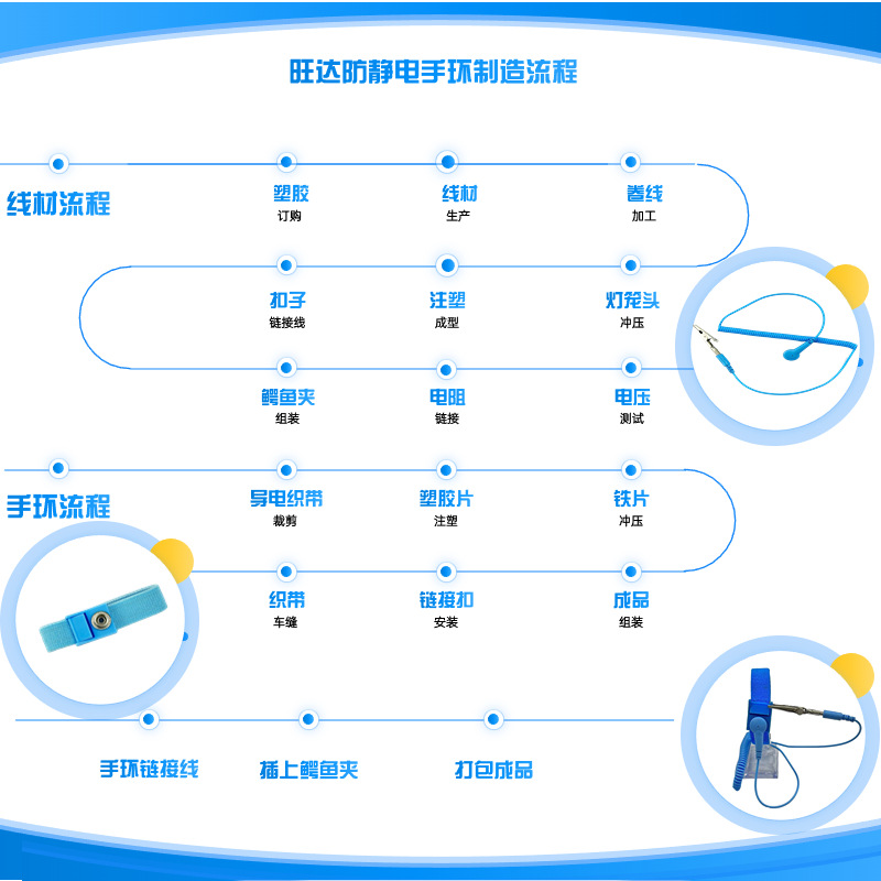 Anti-static bracelet factory electrostatic ring wireless electrostatic bracelet anti-static wrist pvc grounding buckle