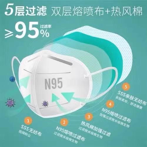 Children's n95 mask 3d three-dimensional 5 to 12 years old autumn and winter boys and girls children special disposable kn95 independent packaging