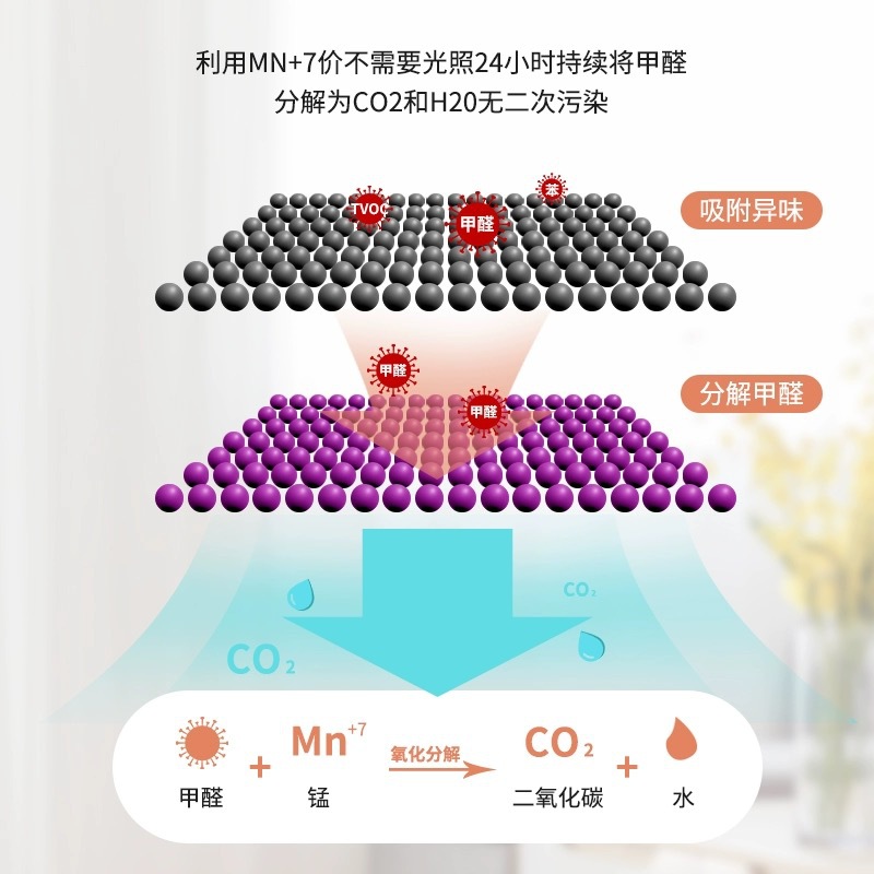Potassium Permanganate Balls for Removing Formaldehyde, Activated Manganese Bamboo Charcoal Bags for Deodorizing New Cars and New Homes, Purple Balls with Blackening