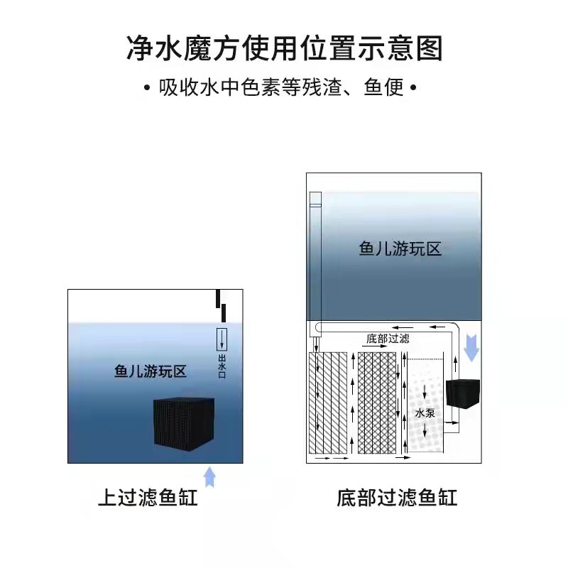 Fish Tank Water Purification Rubik's Cube Wholesale Large Family Fish Tank Filter System Eco Fish Tank Aquarium Filter Water Goblin