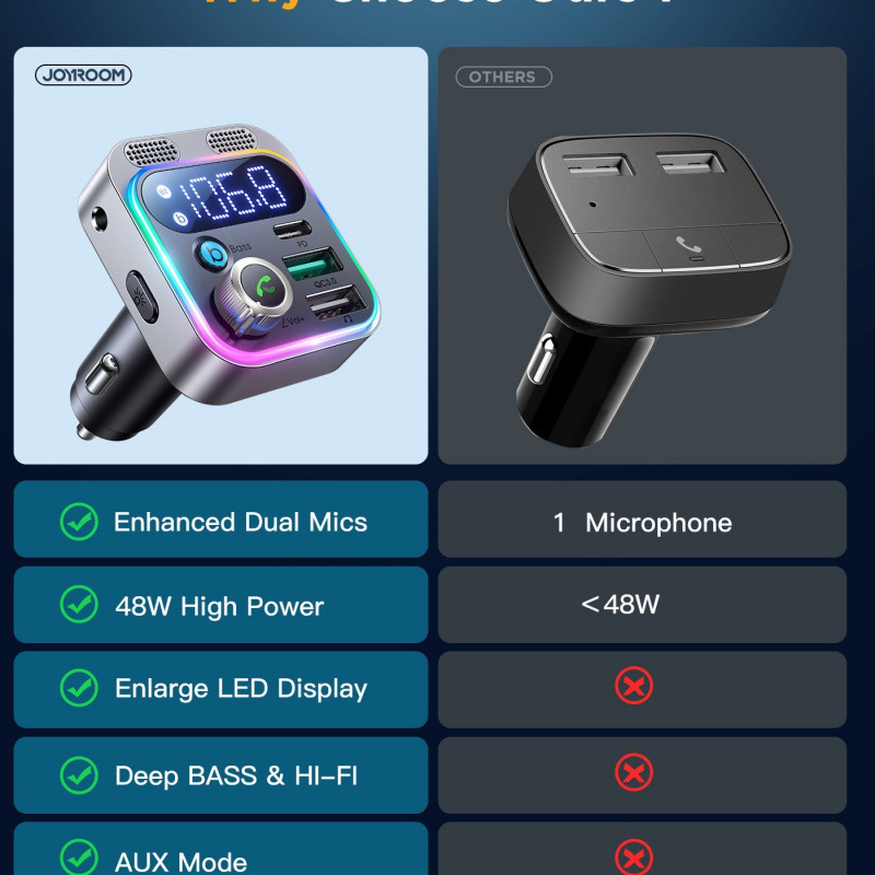 P17 Car Bluetooth Mp3 Music Player Car Fm Transmitter Pd20W Qc3.0 Car Mobile Phone Charging