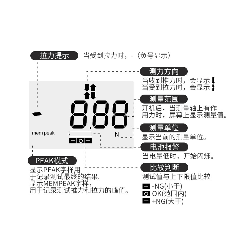 High-Precision Ds2 Digital Push-Pull Force Gauge, Peel-Off Force Digital Dynamometer, Engineering Machinery and Construction Machinery Measurement