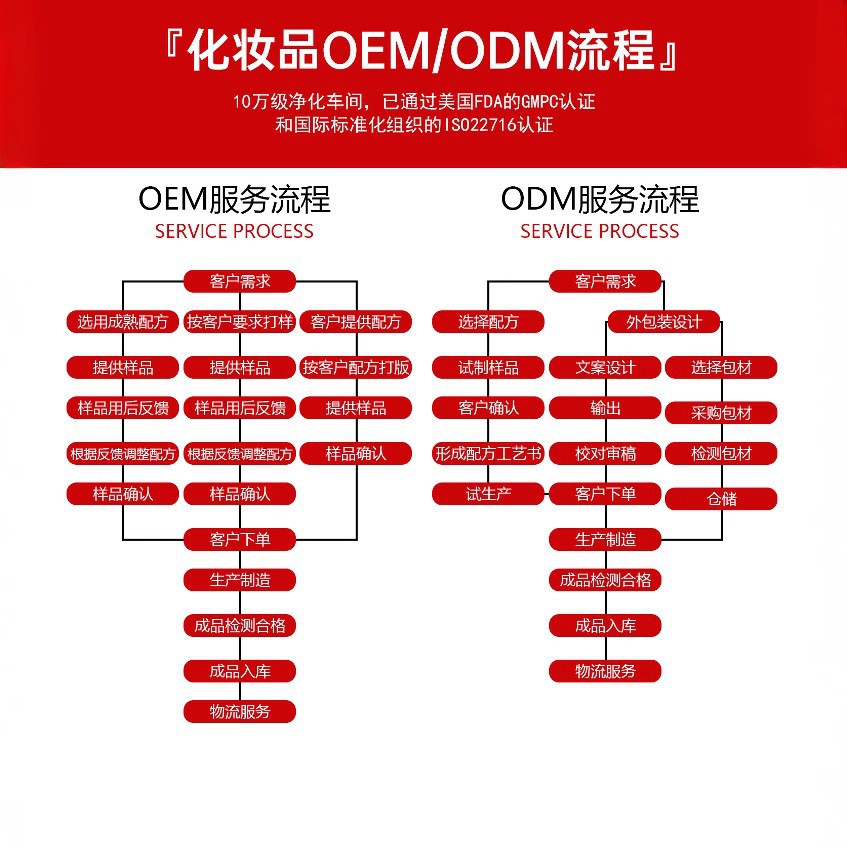 Oem Non-Spot Custom Processing Oem Cross-Border Amazon Retinol Cream 50ml Wrinkles 1.9