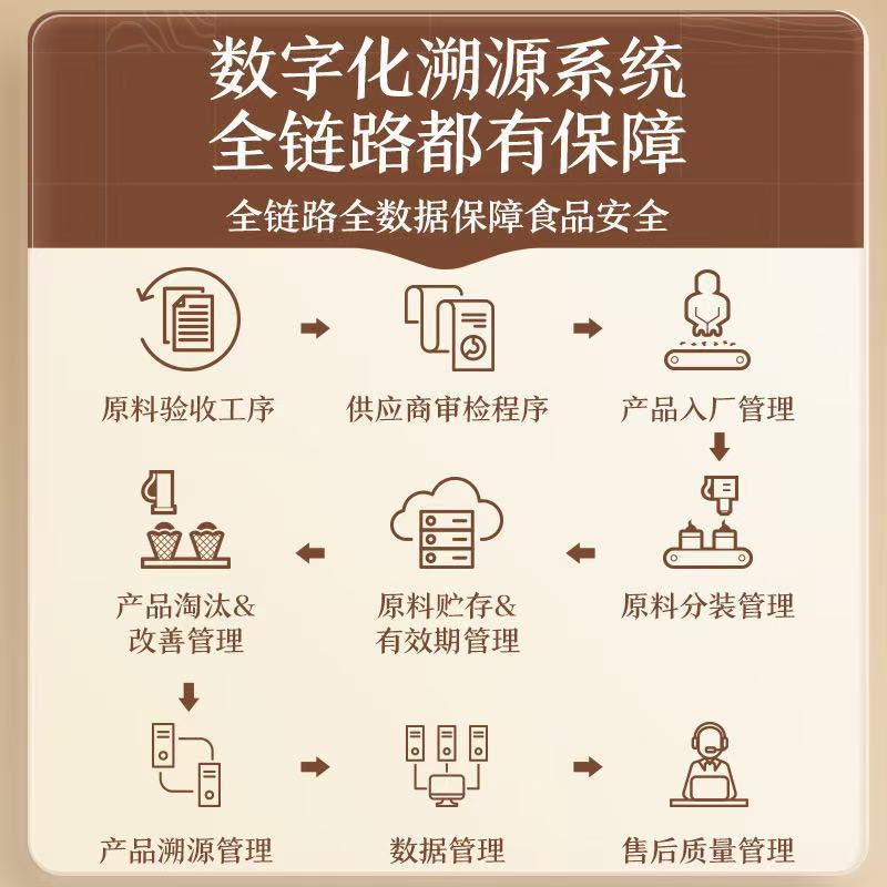 Three squirrels Hawaiian fruit 36g thin shell cream flavor net red nuts casual roasted nuts dried fruit snacks wholesale