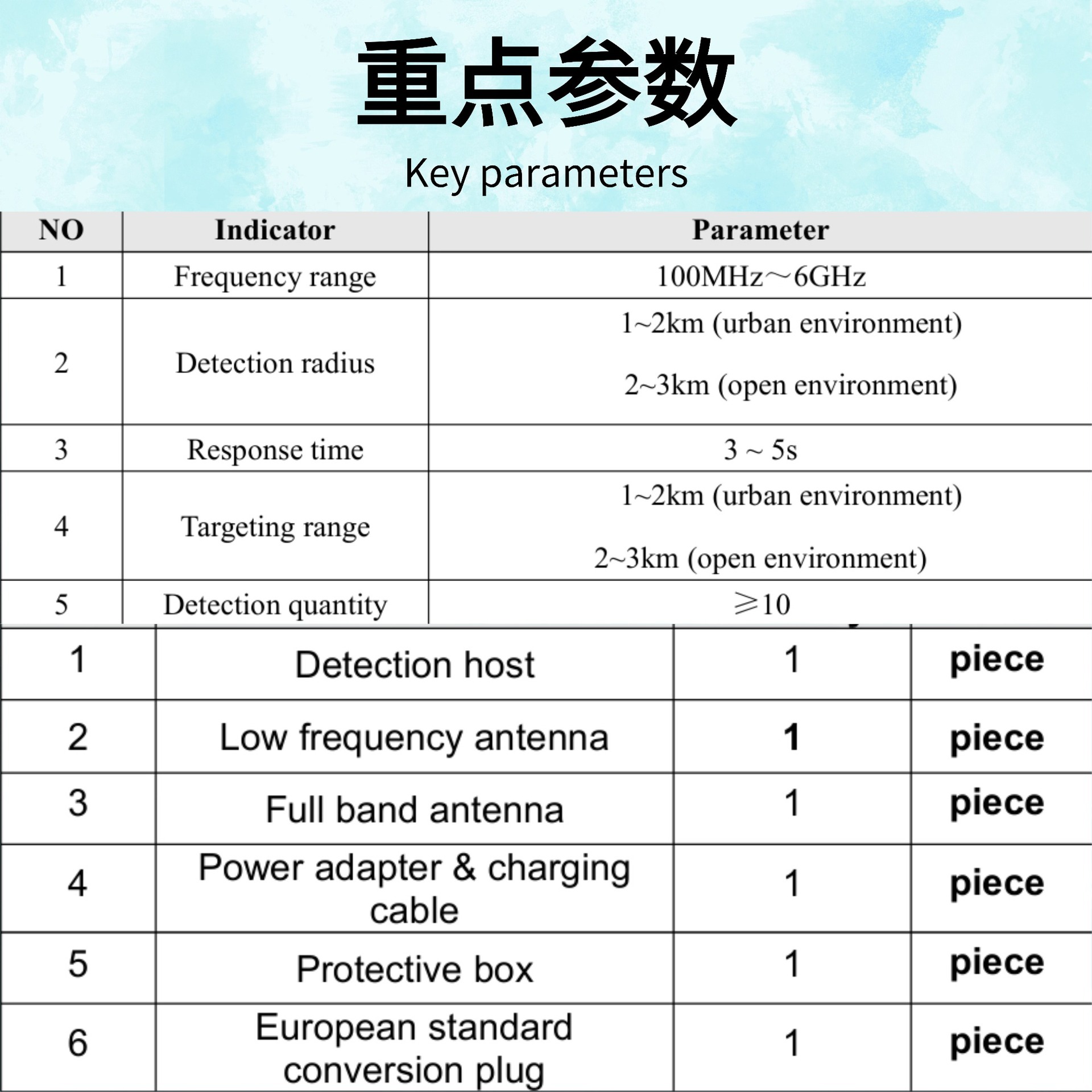 Portable Omnidirectional Drone Detection Equipment Handheld Flying Machine Detector 1-3Km Detection Detector