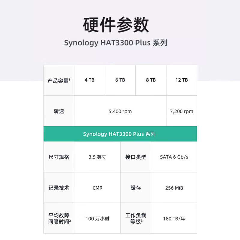 (Synolgy) Synology Original Nas Hard Drive 4Tb 256Mb 5400 Rpm 3.5inch Sata Hdd