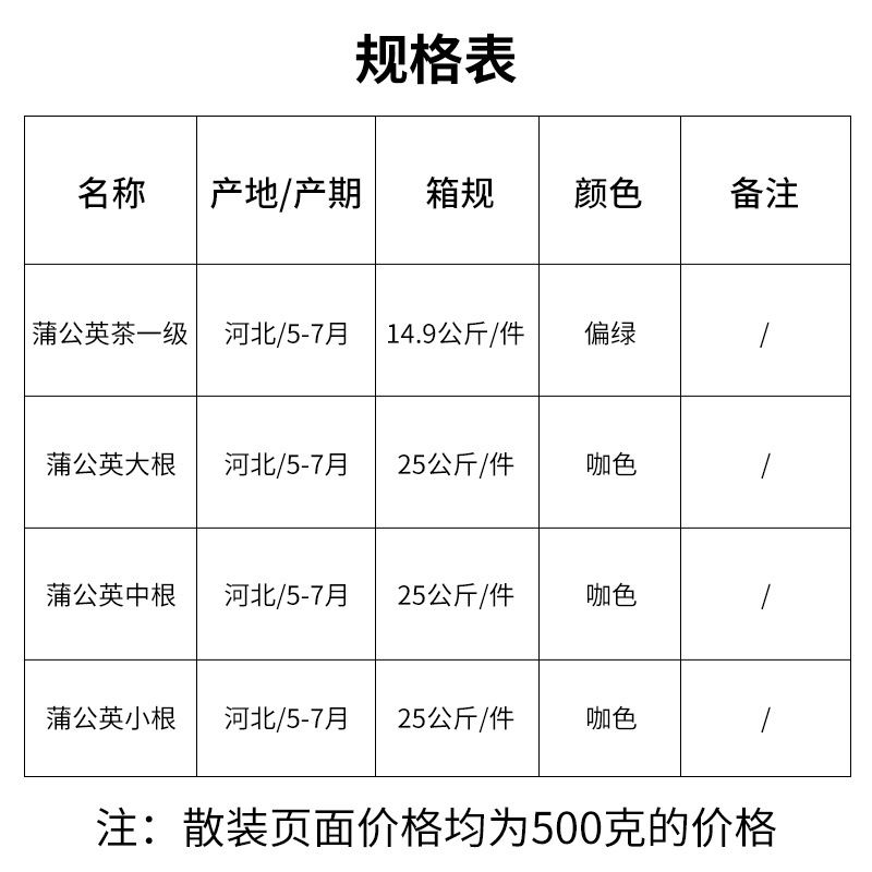 Huaxi base direct wholesale new dandelion tea bulk washed dandelion tea dandelion root scented tea