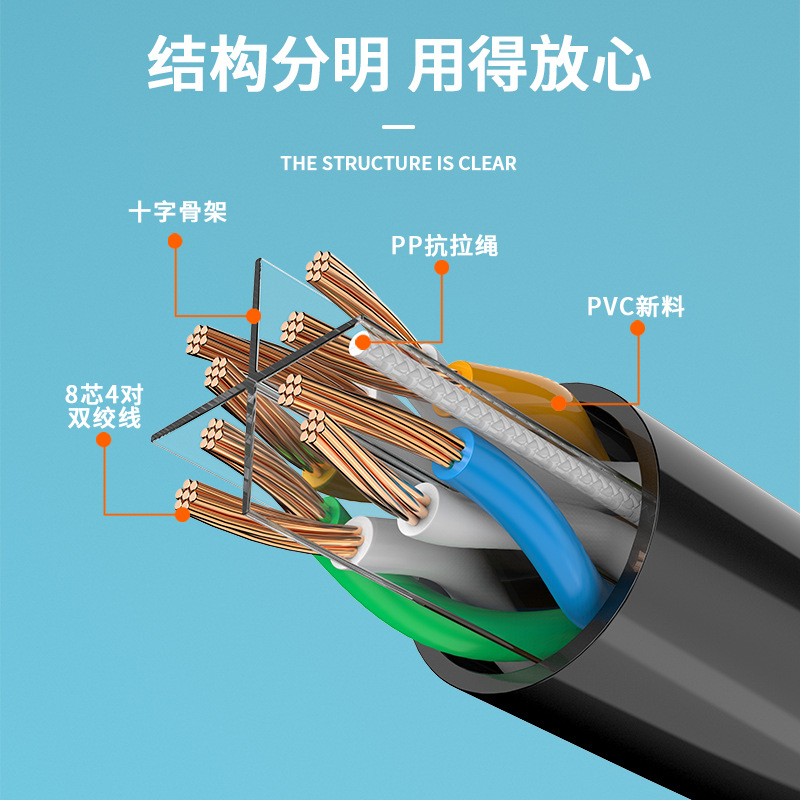 Six kinds of gigabit network cable computer router cat6 kinds of line finished jumper wholesale 1 meter 2/35m monitoring network cable