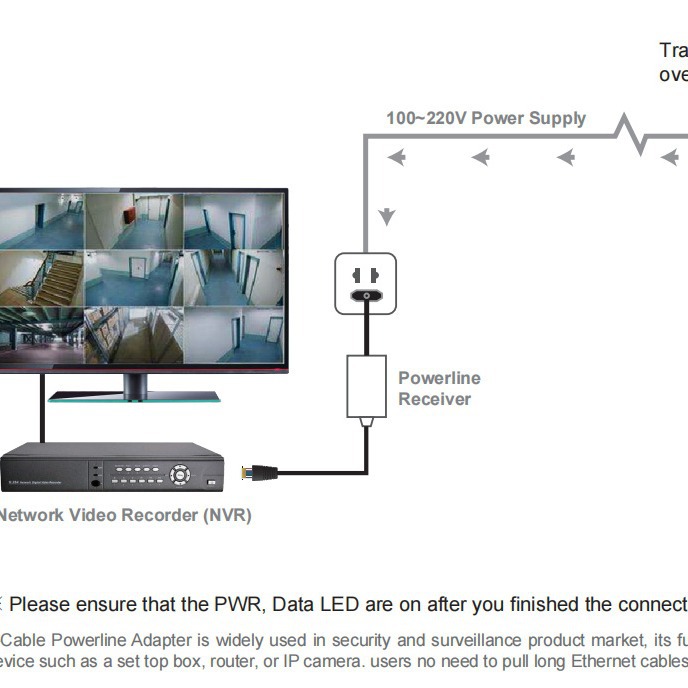 7Inova · 7 Флаг Импортированный Чип Сетевой Приемник / Система Безопасности Мониторинга Доступа в Лифт Свободная Настройка