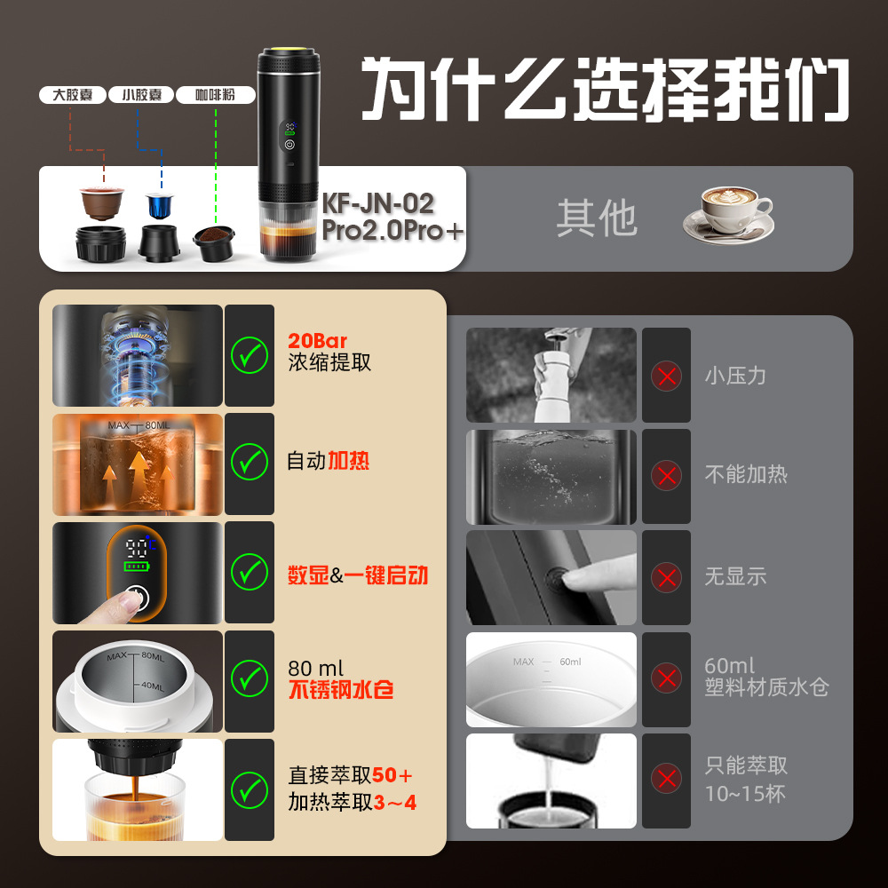 2025 New Upgraded Smart Digital Display Italian Capsule Extraction Coffee Machine Outdoor Portable Espresso Machine