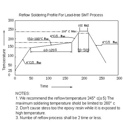F3 Green Straight Plug-in LED Highlight Transparent 3MM Round Head White Hair Emerald Green Light Eerless LED Green Light