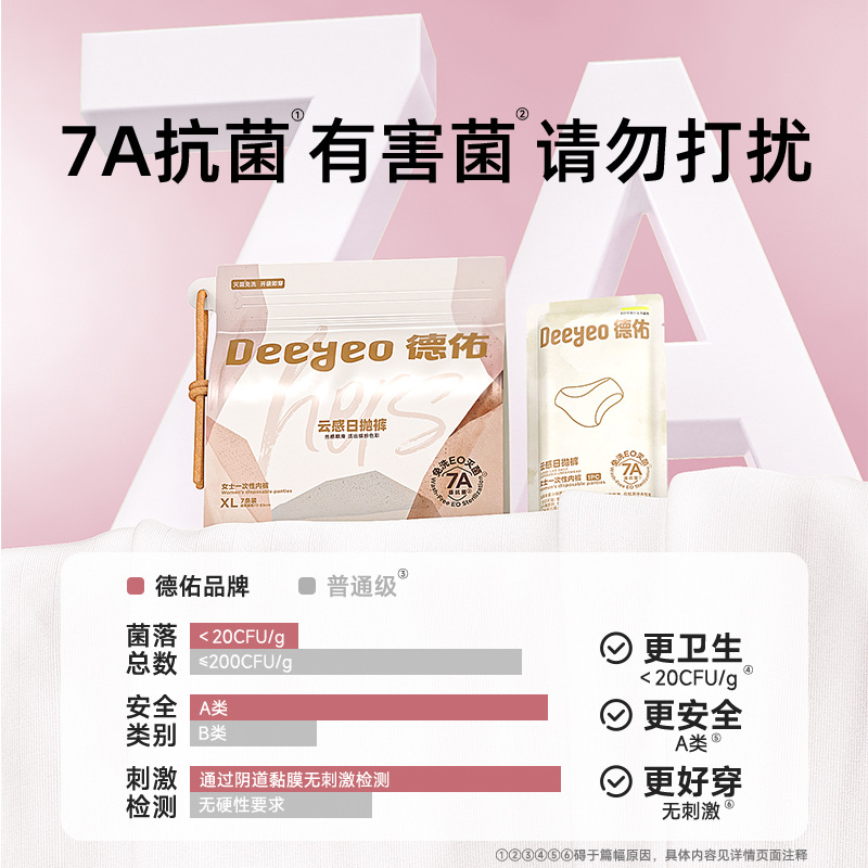 Deyou Disposable Underwear 7A Grade 7-Pack Women's Sterile Disposable Underwear Individually Packaged for Postpartum Period and Menstrual Period