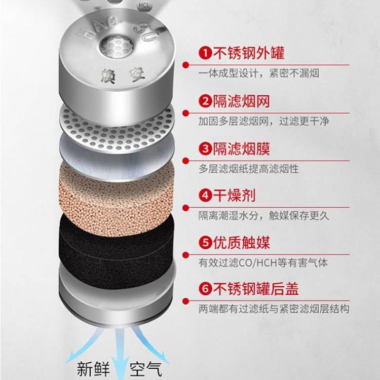 Tzl30C Hotel Filter Fire Mask Shopping Mall Household Anti-Virus, Anti-Smoke and Fire-Proof Long-Term Self-Rescue Respirator