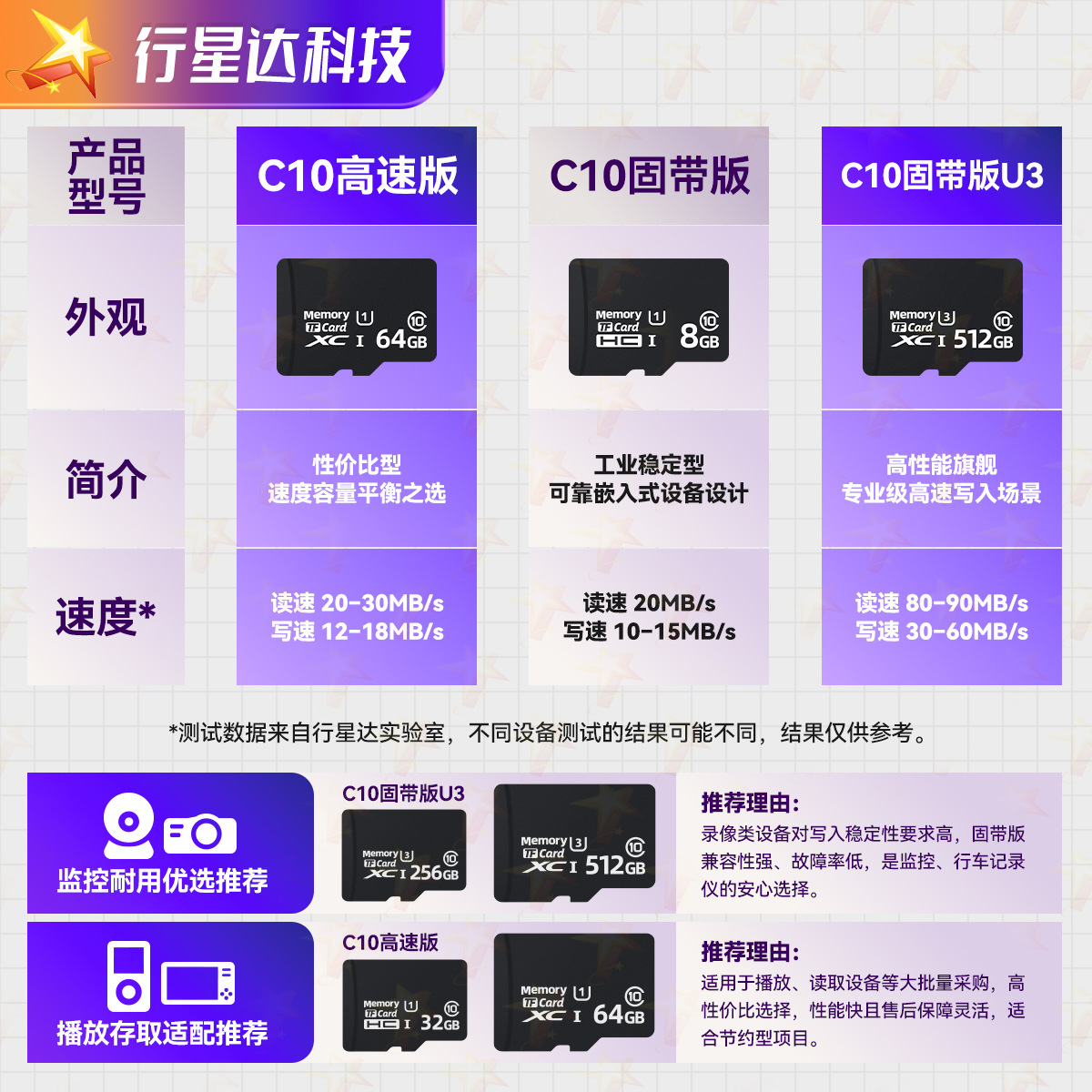 Factory Direct Sales 8g Memory Card 16g Tf Card 32g Mobile Phone 128g Camera 64g Monitoring Driving Recorder 4g