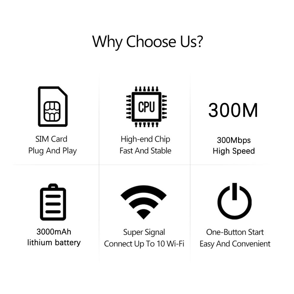 Customized Oem Oem 4g Wireless Portable Router Lte Wifi Car Plug-In Sim Card Pocket Wifi