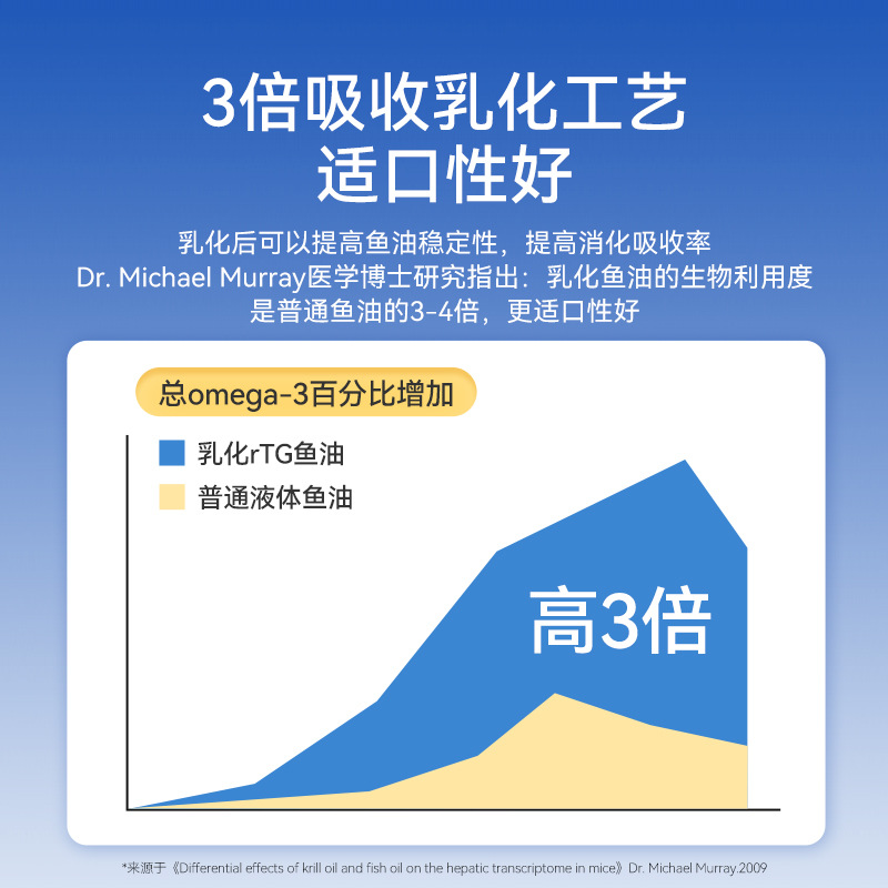 Greetings from the Ocean, Special Deep-Sea Anchovy Emulsified Fish Oil for Pets, Cats and Dogs, Hair Care and Joint Care for Dogs and Cats