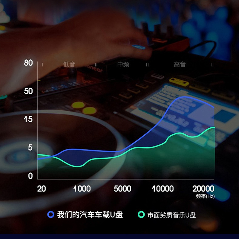 Source Manufacturer Wholesale Mini Usb2.0 Card Reader High-Speed Memory Card Tf Card Kidsren's Camera Card Reader in Stock