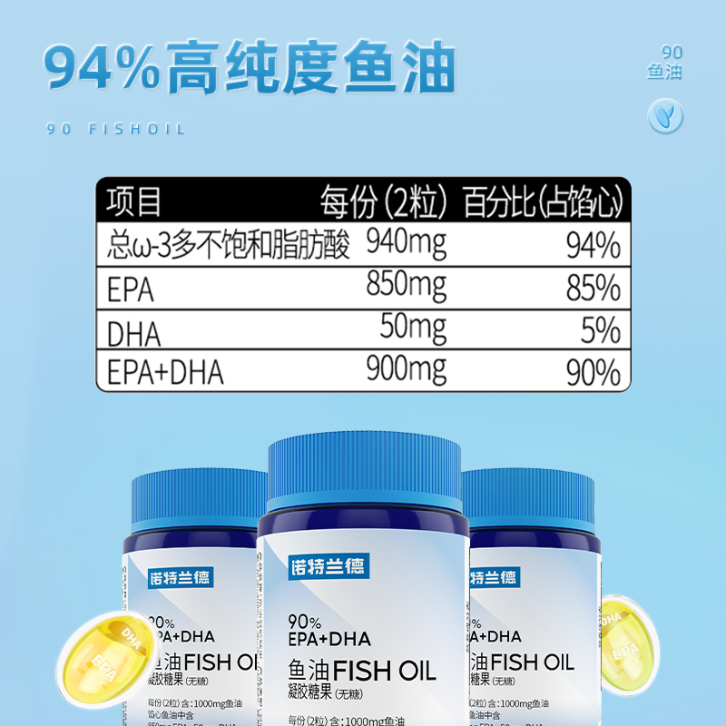 Notland Fish Oil 90% Epa+Dha Omega3 Deep-Sea Fish Flagship Store for Middle-Aged and Elderly Adults with High Purity