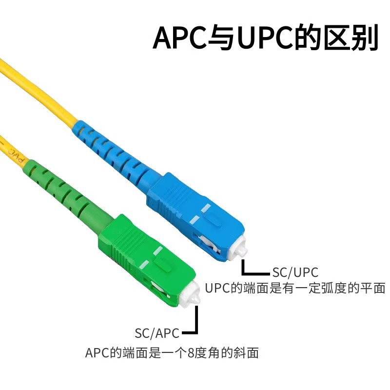 Broadcasting and Television Fiber Optic Jumper Sc/Apc-Fc/Apc to Fc-Lc/Upc Single-Mode Single-Core Green Square Round Head Pigtail Jumper