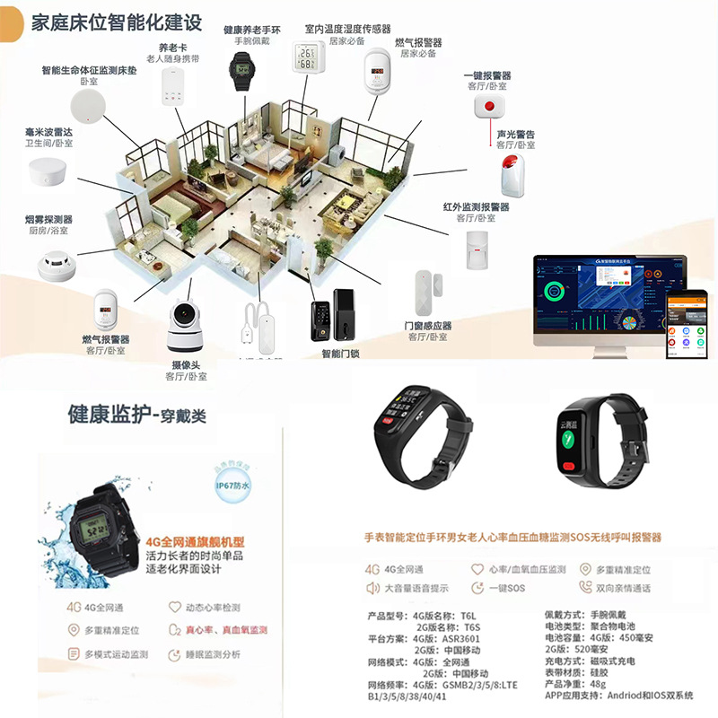 Nb-Iot Networked Gas Alarm for Home Use, Gas Leak Combustible Detection, Remote Intelligent Gas Sensing Sound and Light Alarm