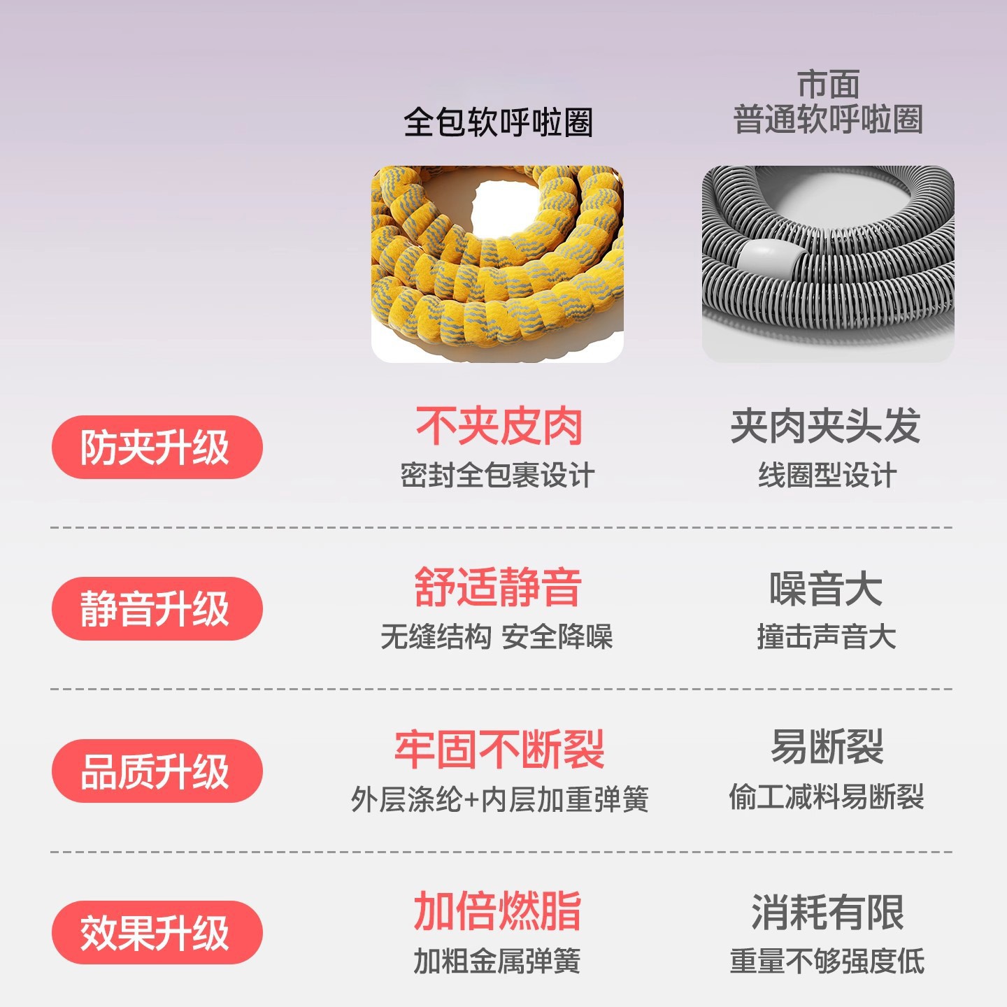 2025 Soft Hula Hoop to Tighten the Abdomen, Burn Fat, Weight Without Hurting the Waist, Women's Slim Belly Hula Hoop, Beautiful Waist and Weight Loss Special Artifact