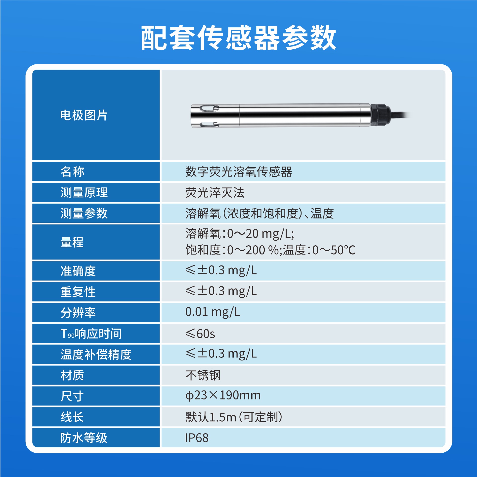 Lu Heng portable fluorescence dissolved oxygen detector aeration tank sewage analysis dissolved oxygen meter DO oxygen content meter