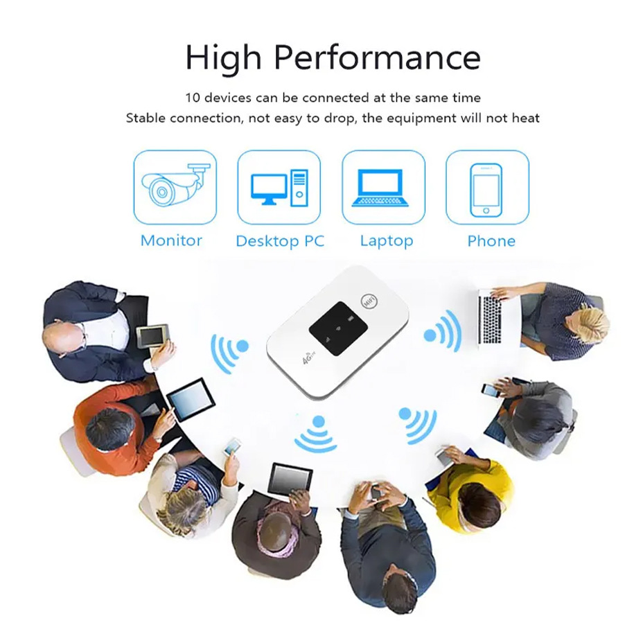 Mexico/Brazil MIFI 4G LTE SIM Card Slot 2100mAh Battery card wifi