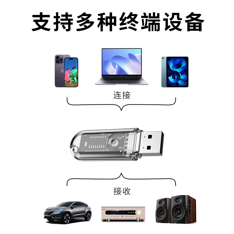 5.3Usb Bluetooth Receiver Bluetooth Audio Adapter Car Speaker Music Receiver