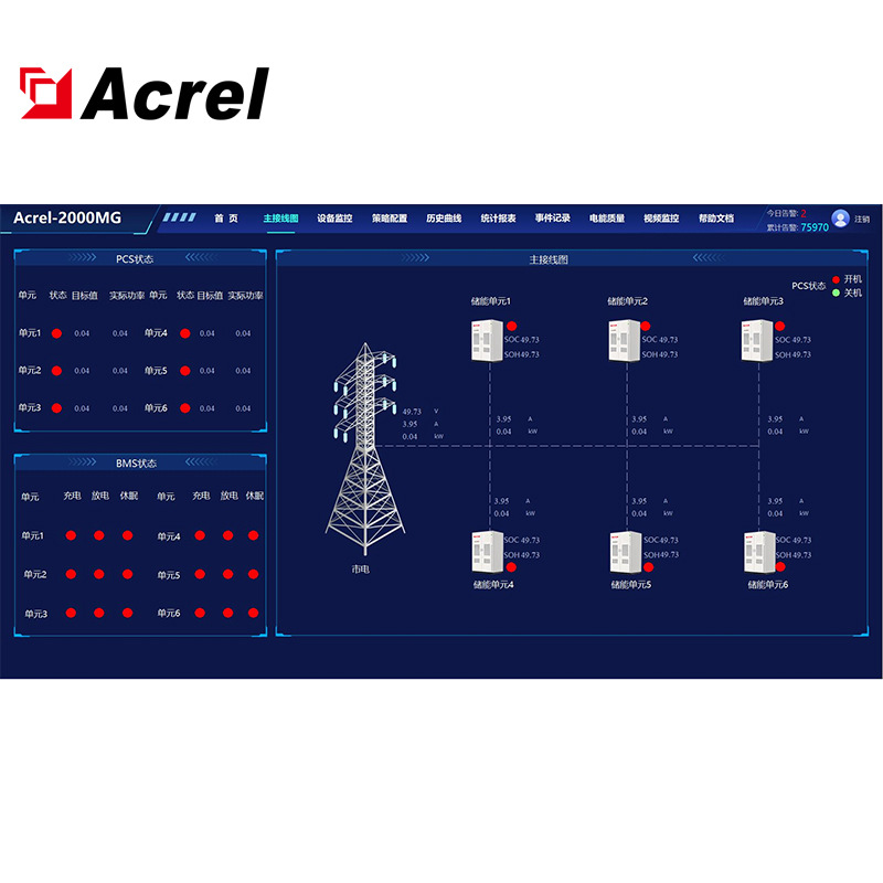 An Kerui Acrel-2000Mg Microgrid Energy Management System Operation Status of Light Storage and Charging System