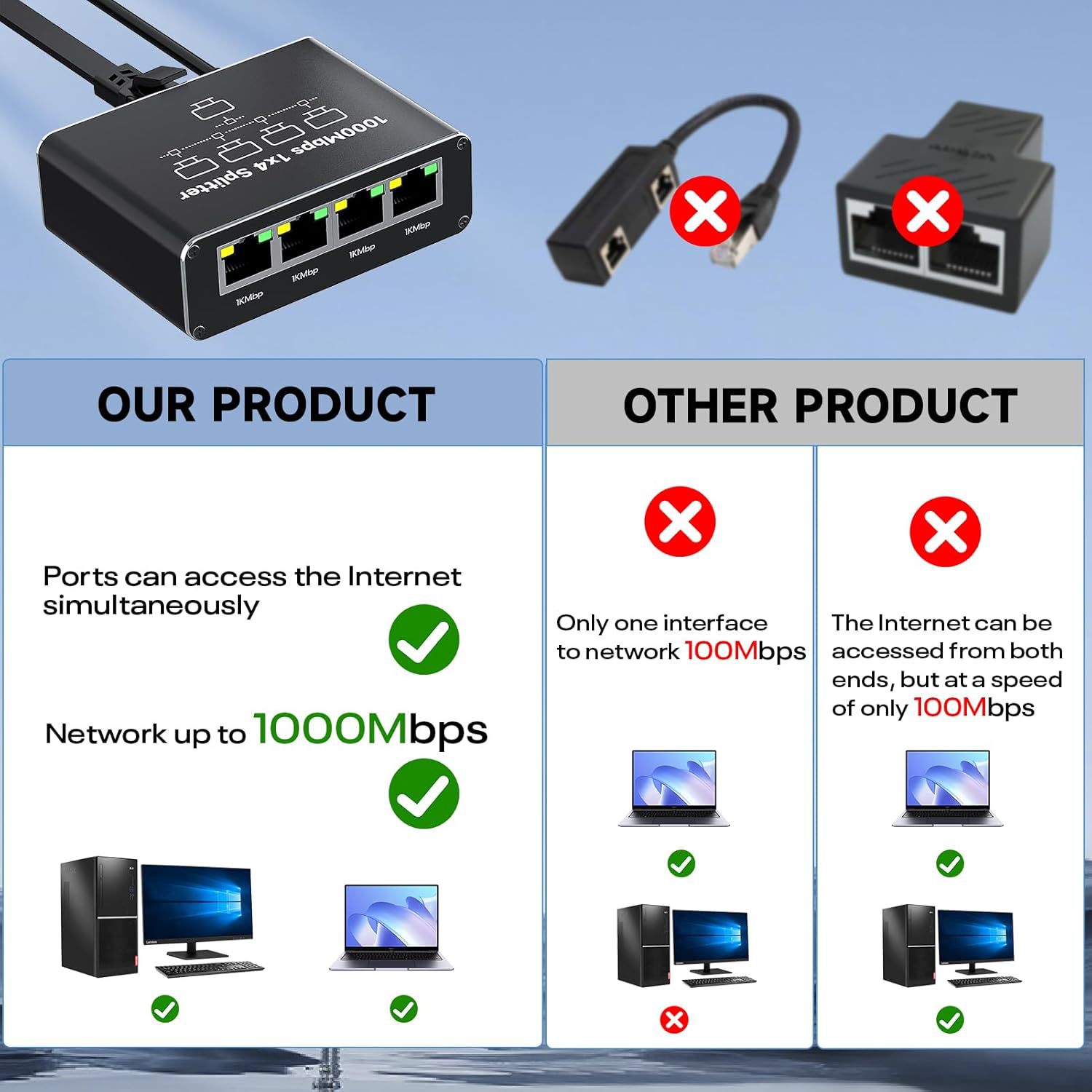 RJ45 Gigabit Network Distributor Network Cable 1-4 Broadband Network Routing Route 1-4 Distributor Adapter