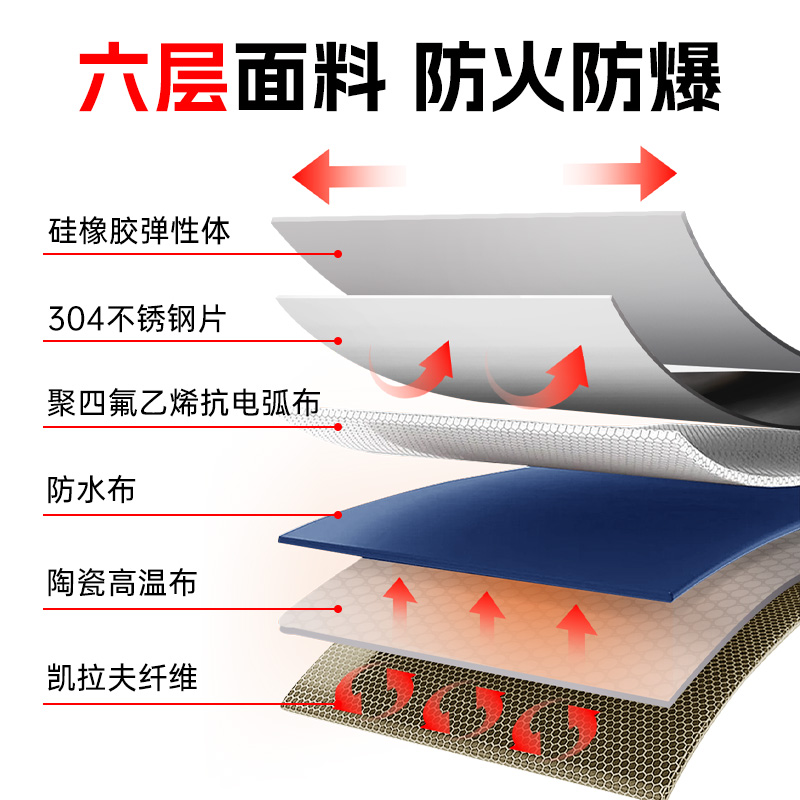 10Kv Cable Explosion-Proof Blanket Fire Blanket Fire-Proof Covering Sheet Cable Joint Explosion-Proof Blanket Fire Blanket Silicone Fire Blanket