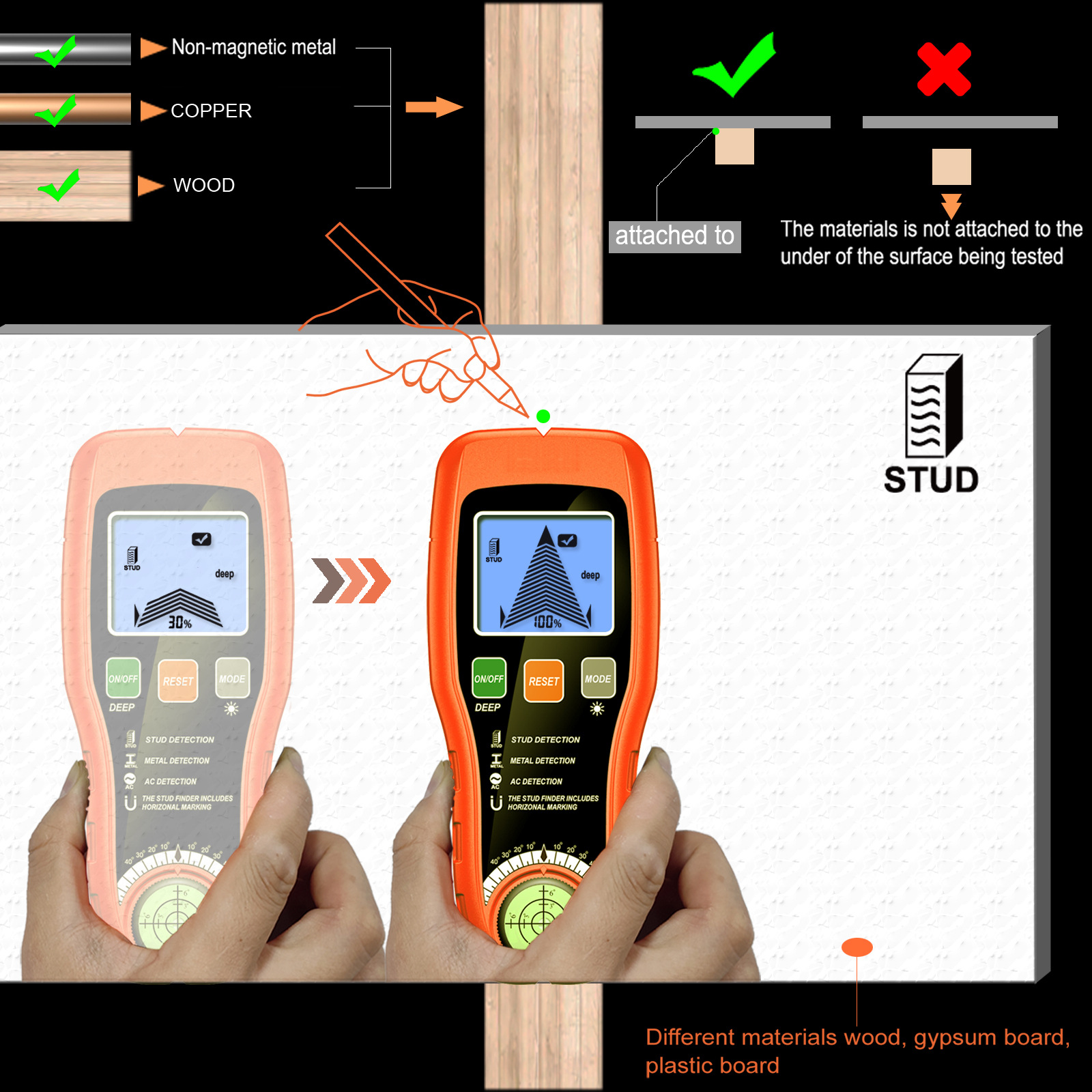 Новый 2025 года кросс-браузерный детектор, многофункциональный металлодетектор, детектор проводов с перфорацией, детектор стоек