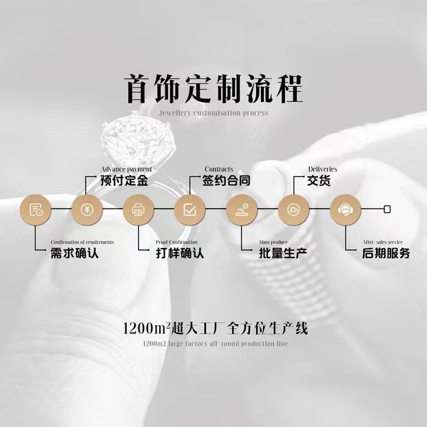 Jewelry Inlay Processing Copper S925 Silver 9K14K18K Gold Pendant Ring Earrings Jewelry Generation Inlay