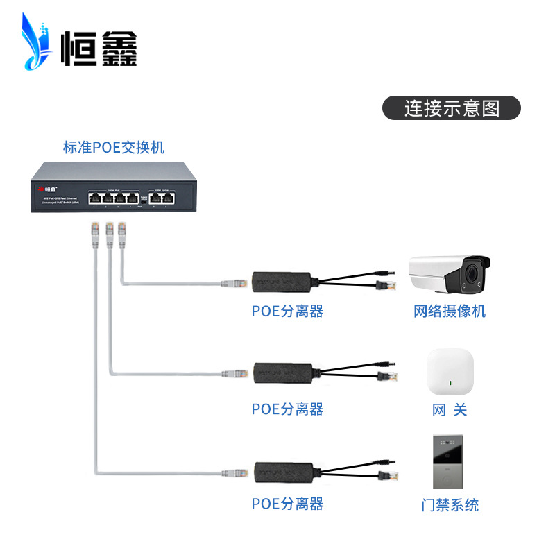 National Standard Poe Splitter 48V to 12Vpoe Splitter Camera Power Supply Module Poesplitter