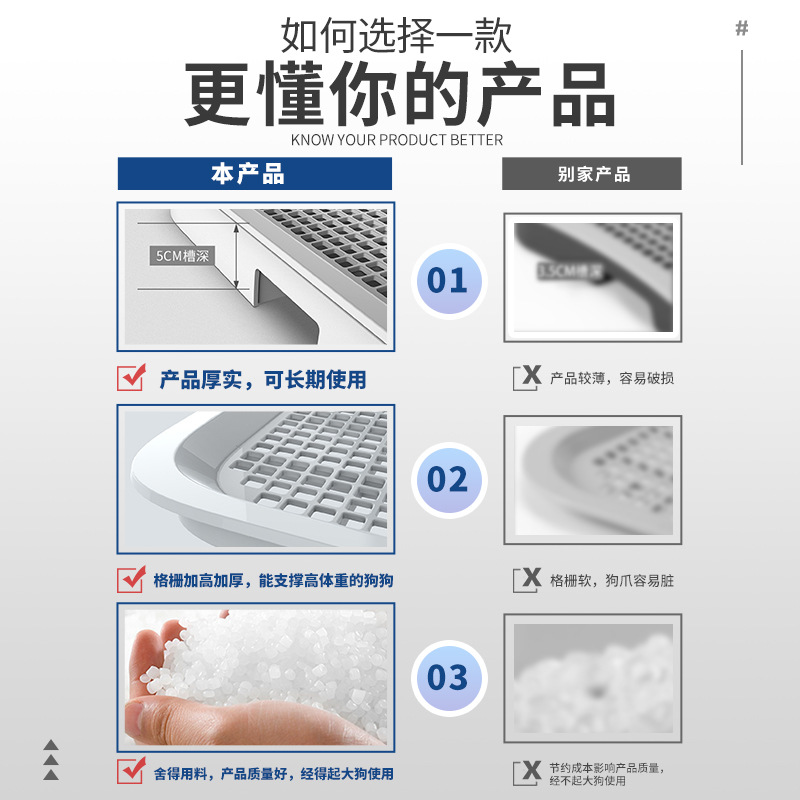 Cross-Border Popular Dog Toilet with Walls, Splash-Proof, Flushable, Suitable for Medium and Large Dogs, Pet Toilet, Factory Direct Supply, in Stock