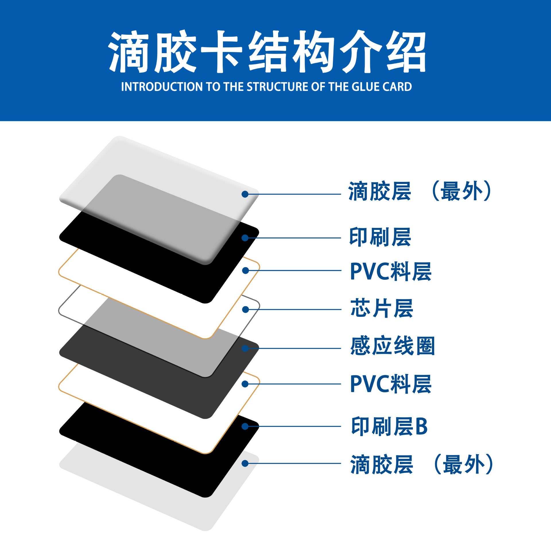 Epoxy Card Custom Charging Pile Charging Card Cuid Epoxy Card Smart Lock Elevator Card Ic Epoxy Card Wholesale Manufacturer