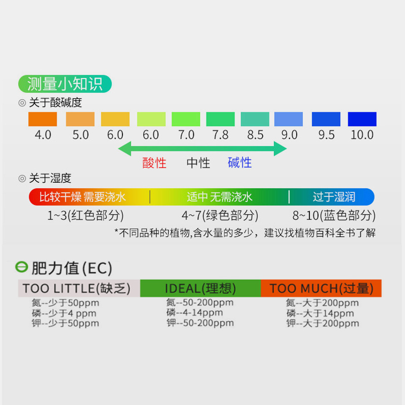 Soil detector horticultural soil quality fertilizer Wali nitrogen phosphorus potassium ph value ph tester moisture moisture meter