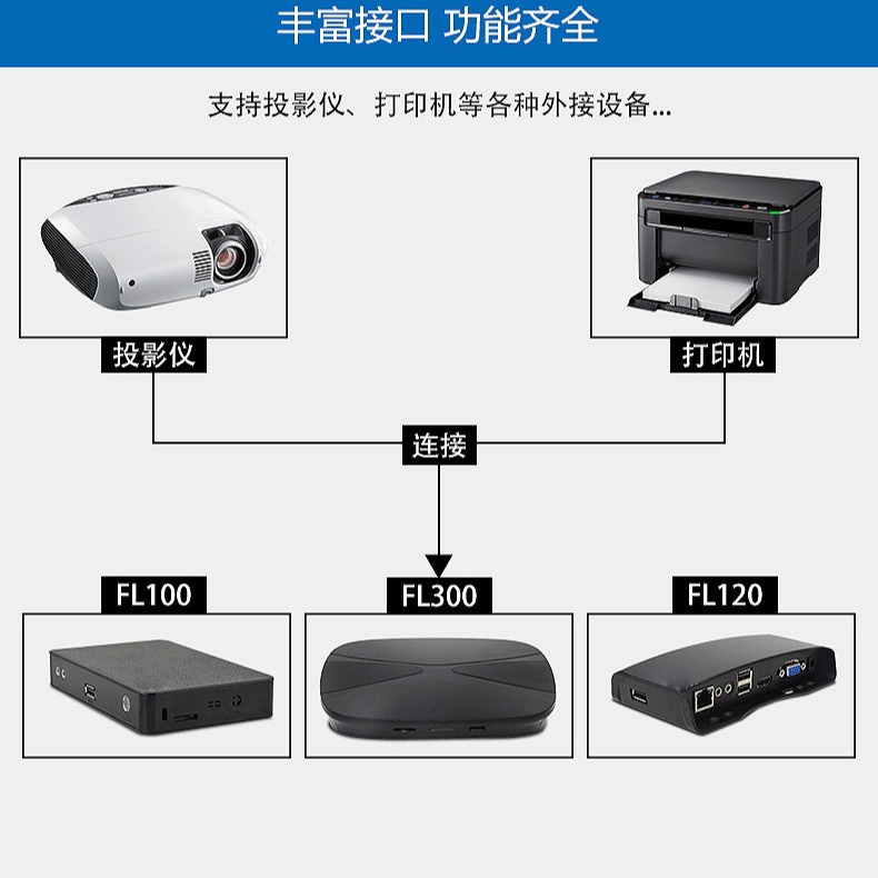 Panlink Fl120N Slim Customer Machine Mini Computer Real Estate Office Princess Machine Teaching Mini Pc Desktop Cloud Terminal