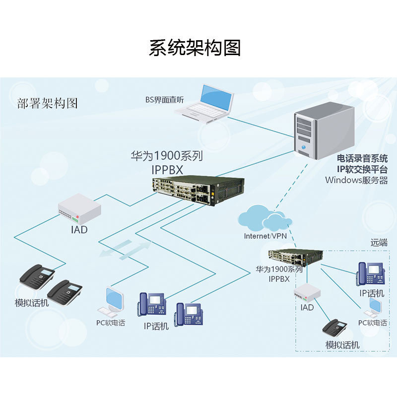 Huawei Espach U1900/11/30/60/81 Recording System Recording Software, Huawei Recording