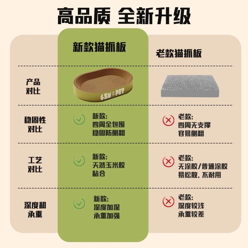 Round Cat Scratch Board Toy Wear-resistant Scrap-free Integrated Cat Scratch Basin Scratch-resistant Cat Claw Board Scratch-resistant Extra Large Cat Nest