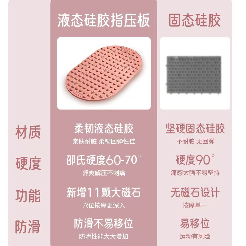 Soft Silicone Acupressure Board Massage Mat to Dredge Meridians, Indoor Sports Foot Massage Mat, Enlarged Jogging Weight Loss Mat