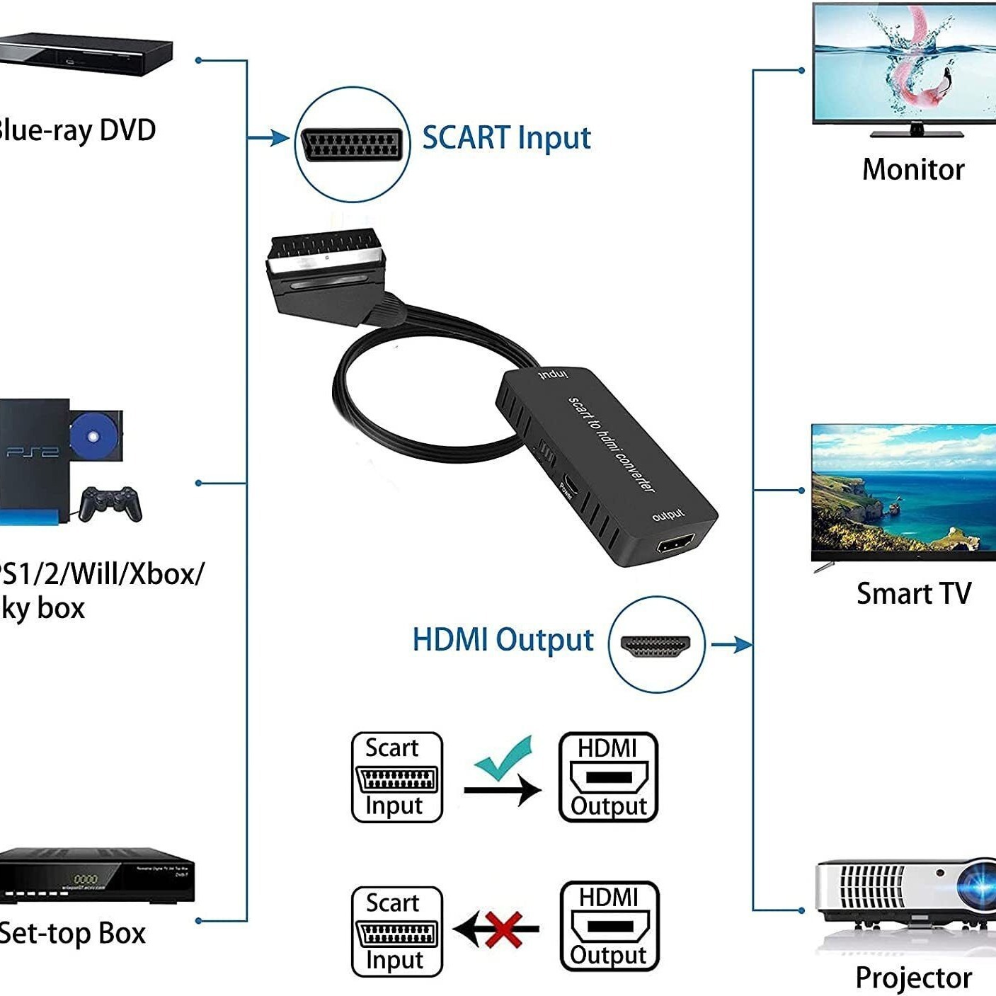 1080p HD SCART to HDMI converter SCART to HDMI audio and video cable box adapter