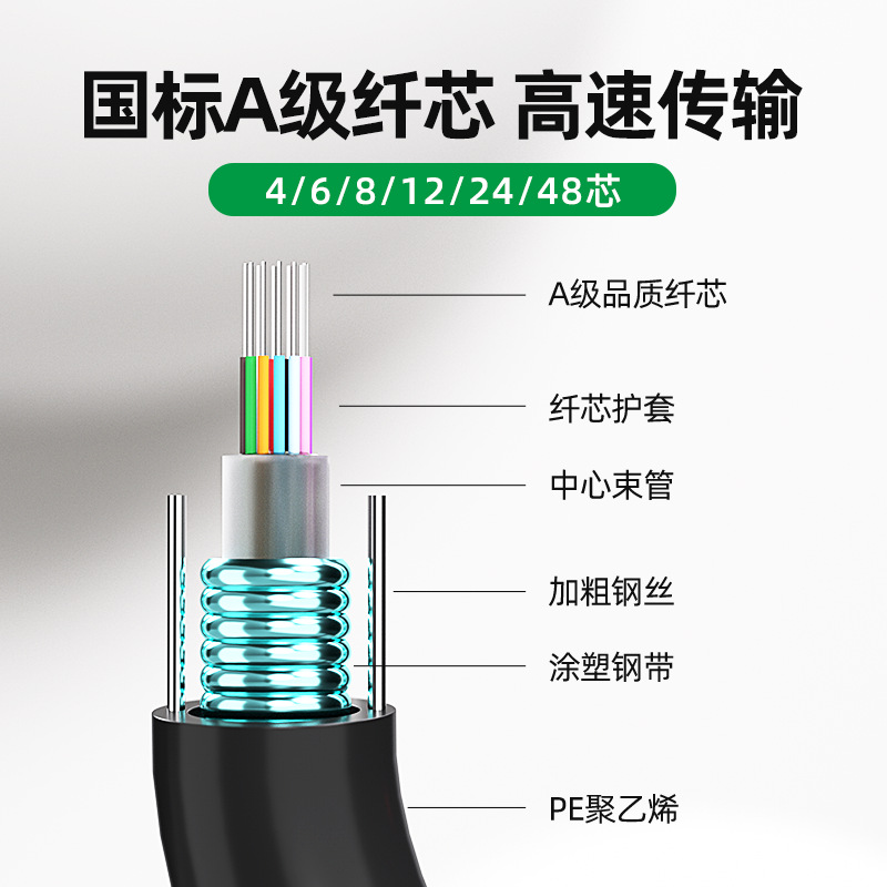 Rihai Kexin Factory Direct Sales Gyxtw Center Tube Optical Cable 2 Cores 4 Cores 6 Cores 8 Cores 12 Cores 24 Cores Single Mode